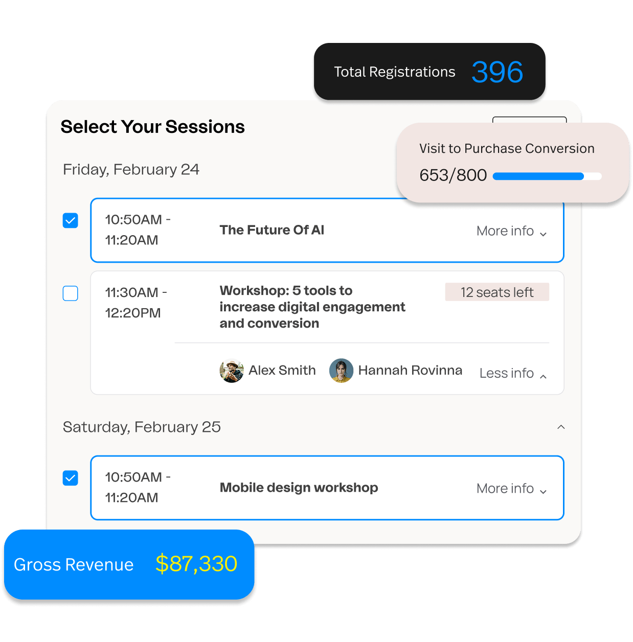 Refine your event strategy with real-time registration data