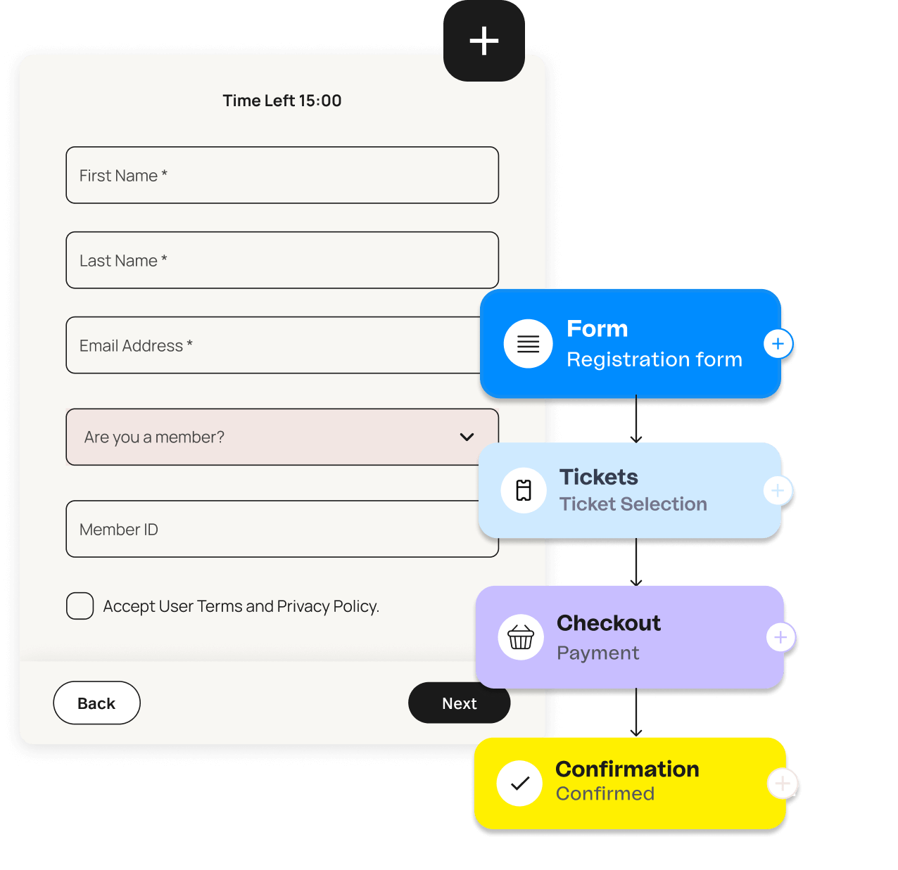 Customize registration flows for events of any size or scope&nbsp;